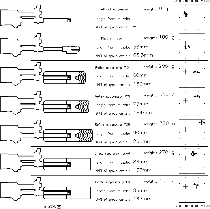 Резьба на стволе Сайга 12, 410, 5,45, 7,62 и 9х19